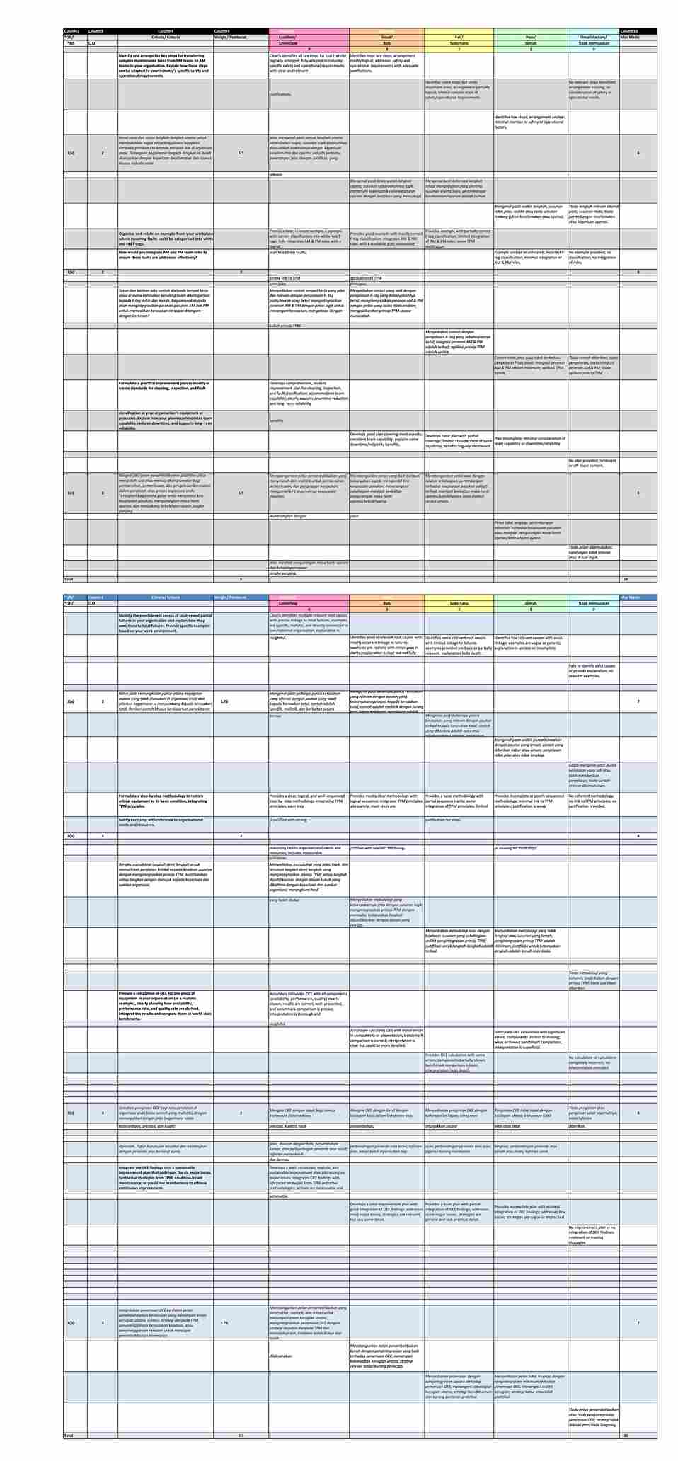Total Productive Maintenance Questions
